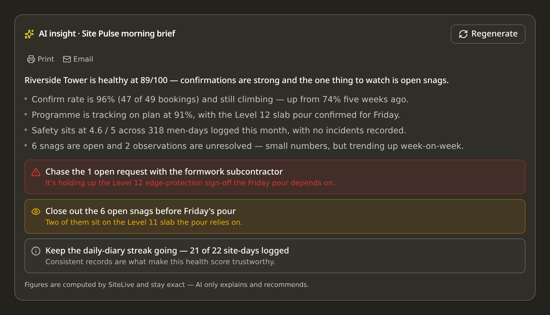 SiteLive AI insight morning brief for Site Pulse — health score read, observations and recommended actions
